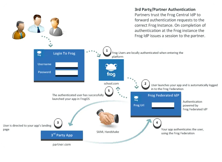 saml_handshake_4.png