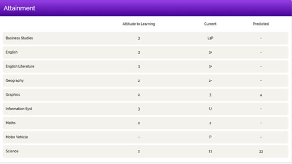 attainment_table.jpg