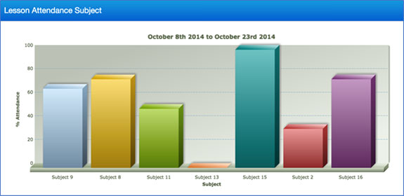 lesson-attendance-subject.jpg