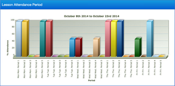 lesson-attendance-period.jpg