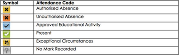 lesson-attendance-symbols.jpg