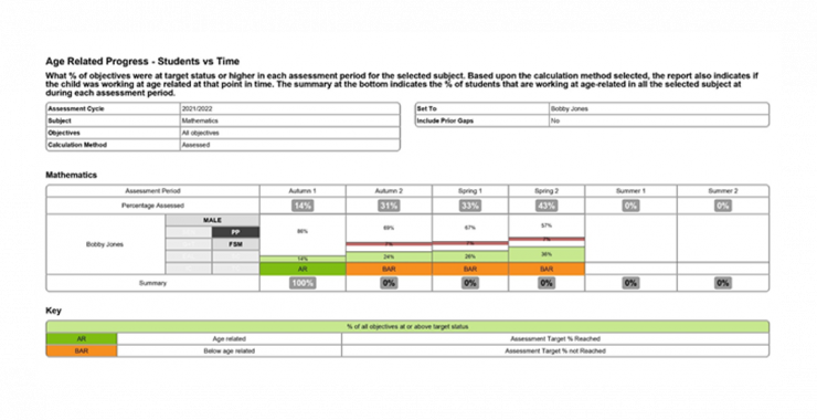 Age Related - Assessed :: Frog | Schools & Education